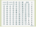  ETIQUETTES DE REPERAGE CIRCUIT 