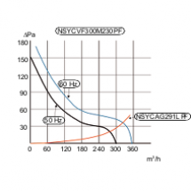  VENTIL.300M3-H 48VDC IP54 