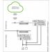  WAGO CLOUD LICENSE POINTS 1000 