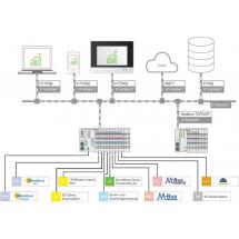  APPLICATION ENERGY DATA MANAGE 