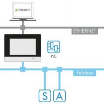  Licence e!RUNTIME 600 - PLC 