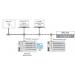  Licence e!RUNTIME 300 - BACnet 