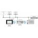  E!runtime bacnet 600 