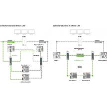  Library Controller Redundancy 