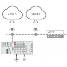  E!RUNTIME MULTI CLOUD CONNECTI 