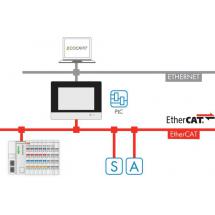 E!RUNTIME MAITRE ETHERCAT 600 